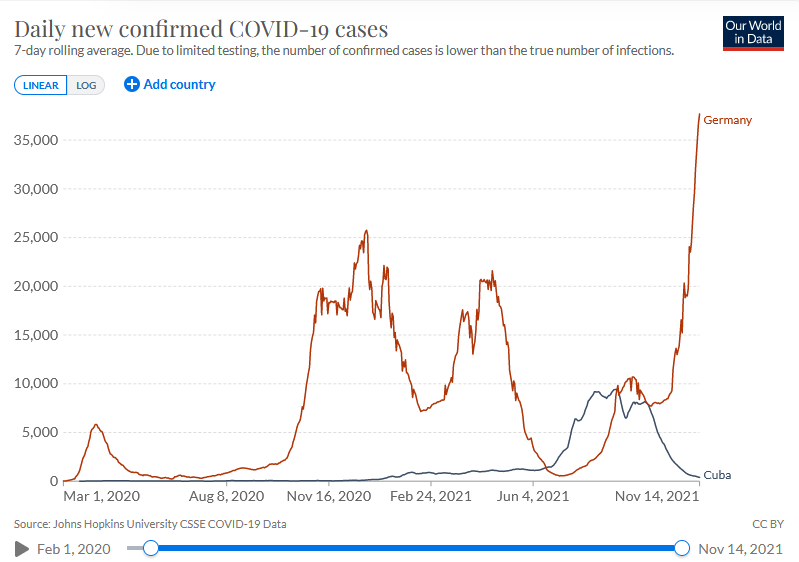 Daily new confirmed CIVID-19 cases 15.11.2021