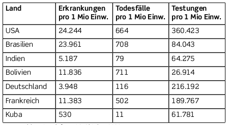 Corona-Vergleich Oktober 2020